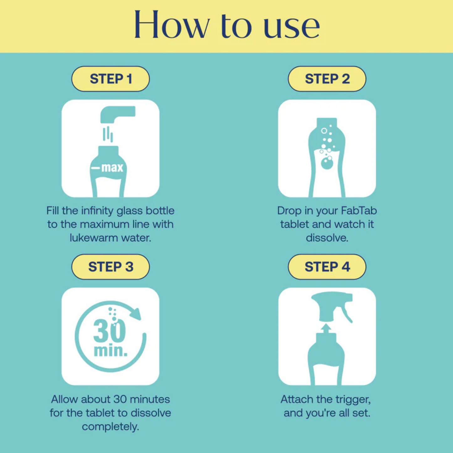 Multi-Purpose Tablet & Bathroom Cleaner Combo Starter Kit