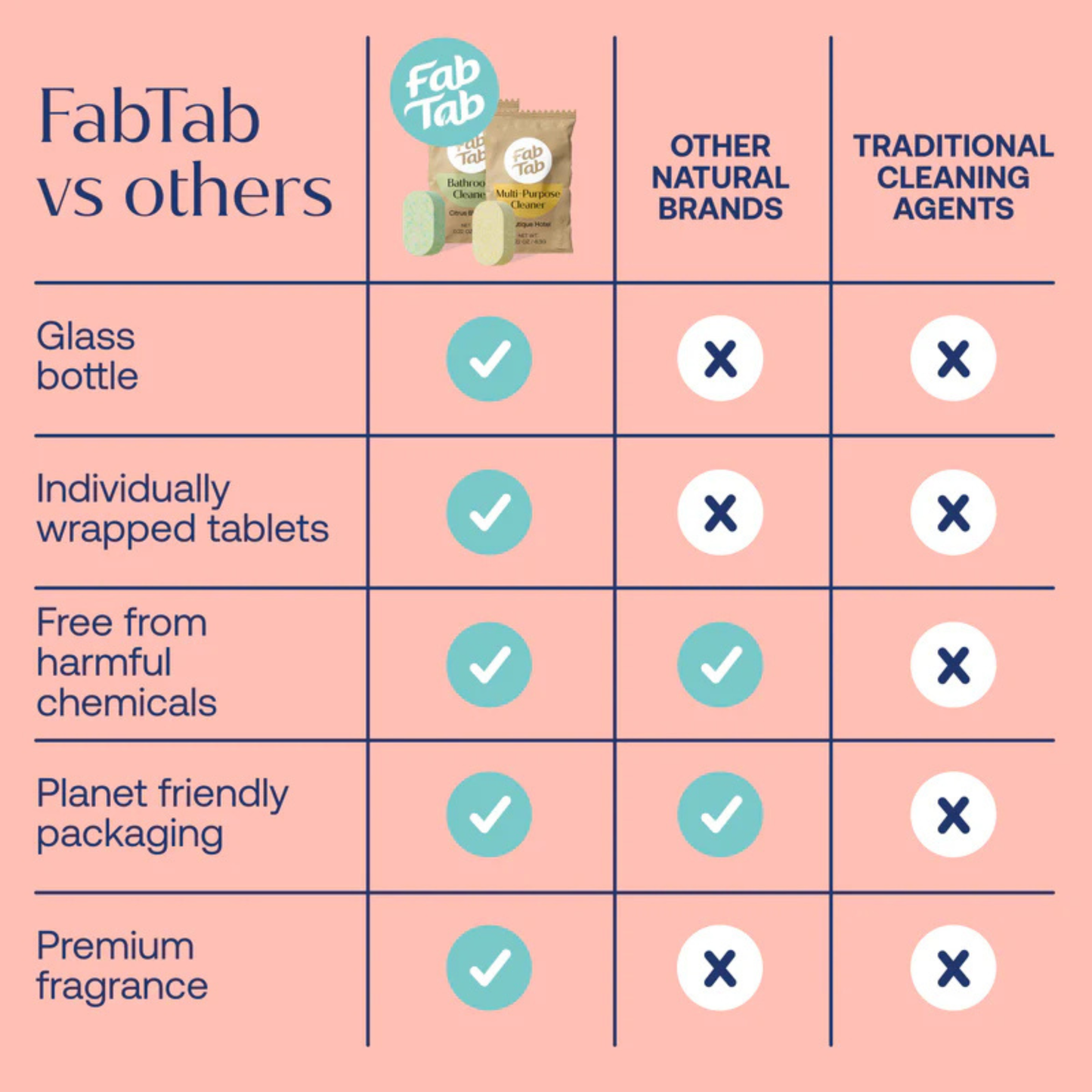 Multi-Purpose Tablet & Bathroom Cleaner Combo Starter Kit